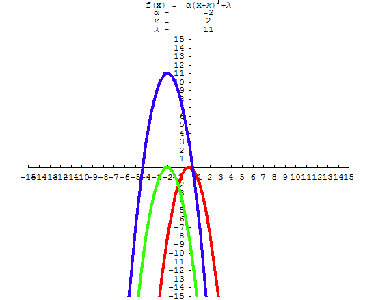 [Graphics:../HTMLFiles/A Lyceum, Studying functions_329.gif]